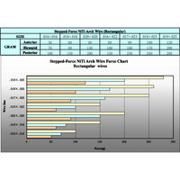 Triplex™ Multi-Force NiTi- Oval Form 10/Pk - Omni Orthodontics